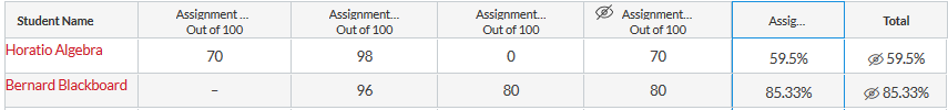 Hidden grades